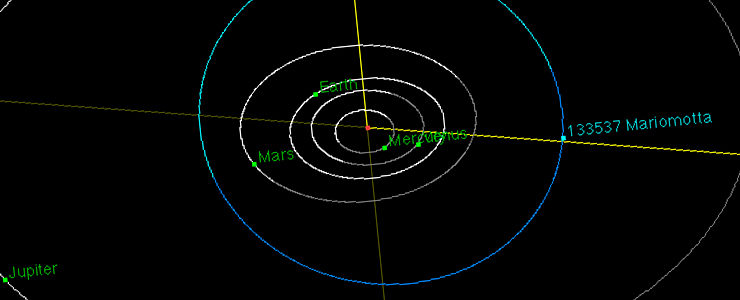 asteroid map